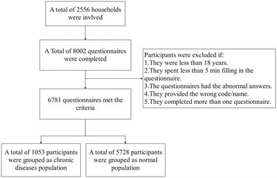 The pattern from the first three rounds of vaccination: declining vaccination rates